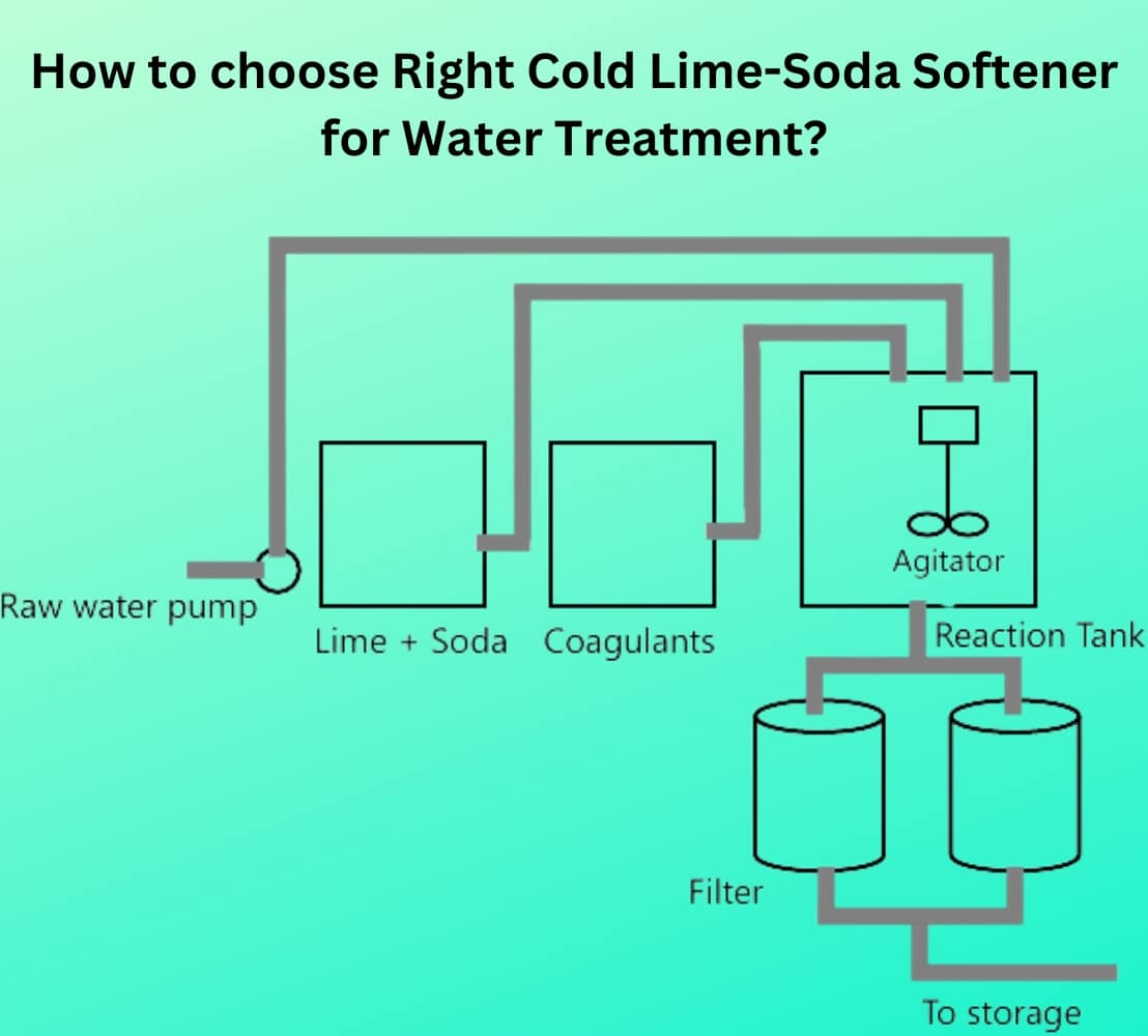Flowchart titled "How to choose Right Cold Lime-Soda Softener for Water Treatment?" shows a process with boxes and lines: raw water pump, lime and soda, coagulants, agitator, reaction tank, filter, then to storage on a green background.