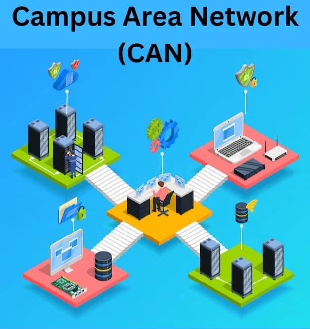 Illustration of a Campus Area Network (CAN) with interconnected computers, servers, and devices on colorful platforms. Central figure at a desk, symbolizing network management.
