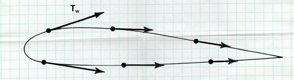 Diagram of an airfoil on graph paper with aerodynamic flow lines and arrows indicating airflow direction. A labeled force, Tw, points diagonally upward.