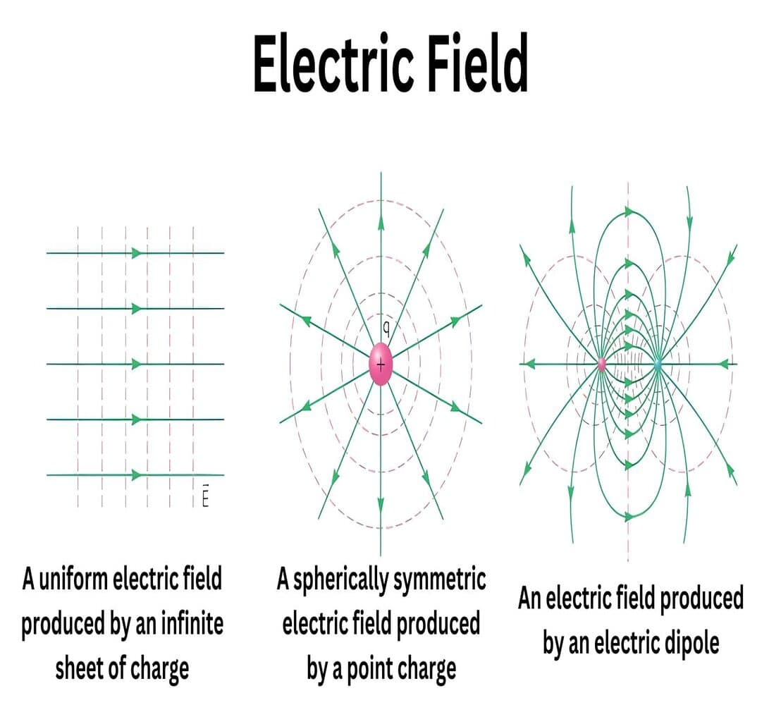 Fundamentals of Electric Fields: Comprehensive Guide | Electric20Field Fundamentals of Electric Fields: Comprehensive Guide | Electric20Field