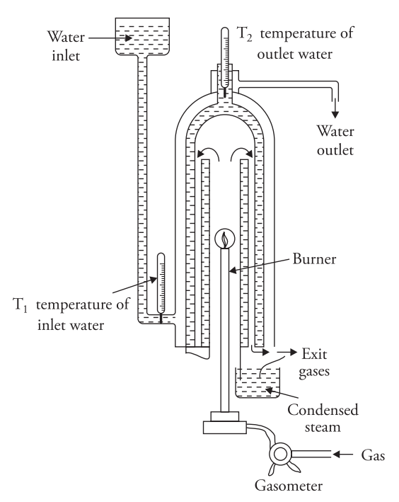 Diagram of a water heating system with labeled parts: water inlet, burner, gasometer, and condensate. Shows flow direction and temperature points T1 and T2.
